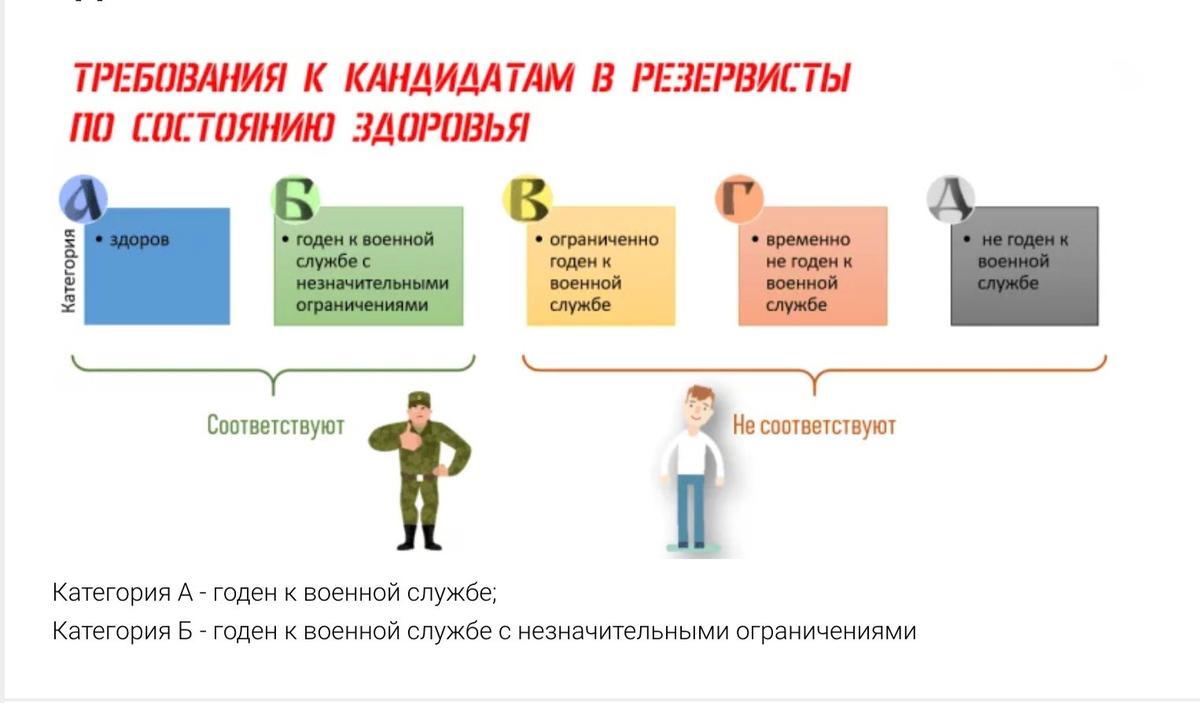 Источник: Боевой Армейский Резерв Страны — БАРС