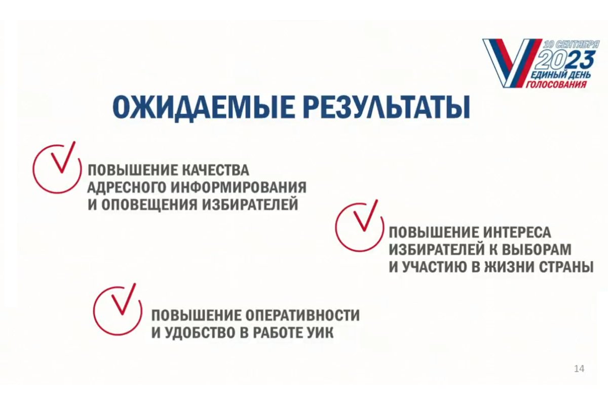 Фрагмент презентации проекта «Мобильная УИК» на заседания ЦИК 2 августа 2023 года