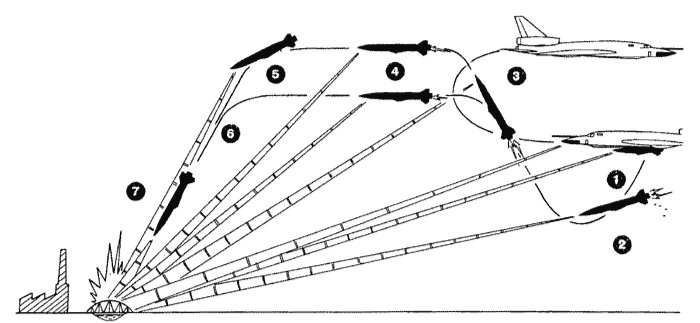 Схема падения ракеты Х-22 и Х-22H. Источник: AirWar